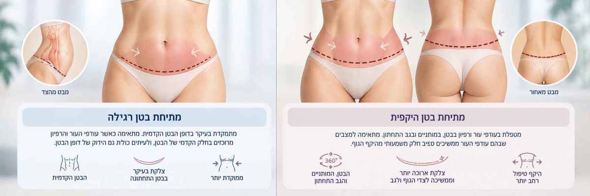 השוואת מתיחת בטן רגילה והיקפית